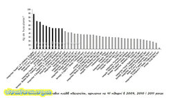 Сукупне виробництво апельсинових плодів «Валенсія», щеплених на 41 підщепі в 2009, 2010 і 2011 роках.jpg (128.28 КБ) 5545 просмотров Сукупне виробництво апельсинових плодів «Валенсія», щеплених на 41 підщепі в 2009, 2010 і 2011 роках.jpg