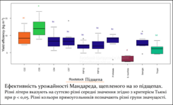 agronomy-10-01305-g005.png (20.83 КБ) 7553 просмотра agronomy-10-01305-g005.png