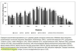 Середня кумулятивна врожайність.jpg (256.72 КБ) 4803 просмотра Середня кумулятивна врожайність.jpg