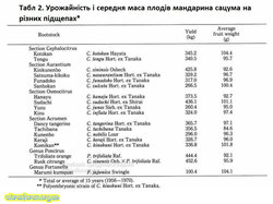 Врожайність.jpg (12.74 КБ) 7516 просмотров Врожайність.jpg